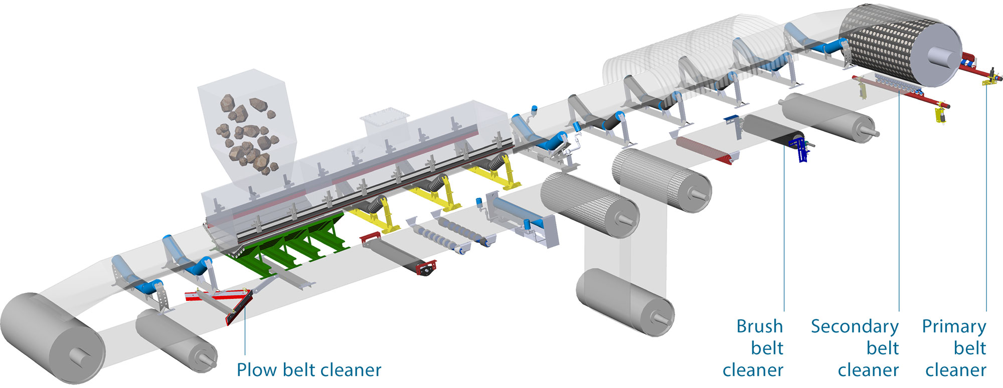 Conveyor-belt cleaner principle