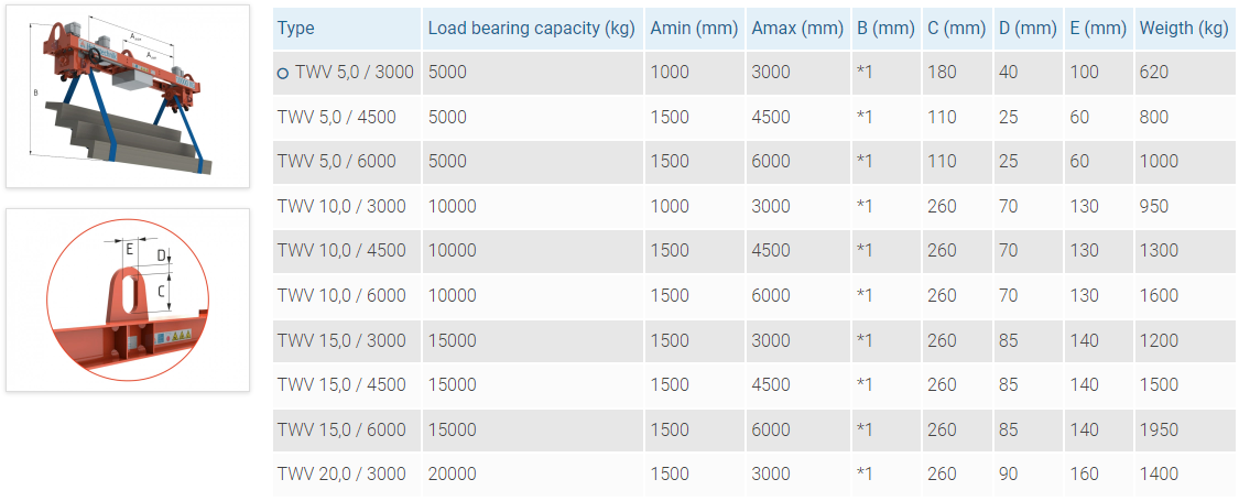 Load turning device